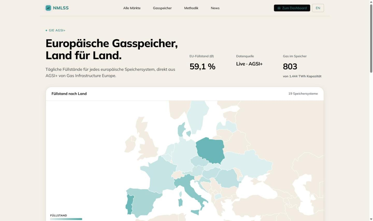 Gasspeicher- und Werkzeugansicht